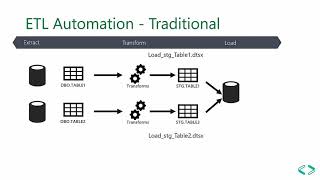 Azure Data Factory Ingestion Framework | Sean Forgatch | Cloud