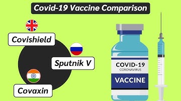 Covaxin vs Covishield vs SputnikV | Covid19 Vaccine Comparison in Hindi | Efficacy, Side effects