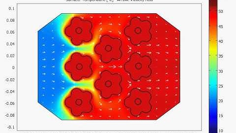 comsol analysis water flow in lithium ion batteries
