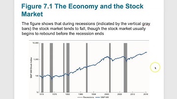 Investments Chapter 7 Part I