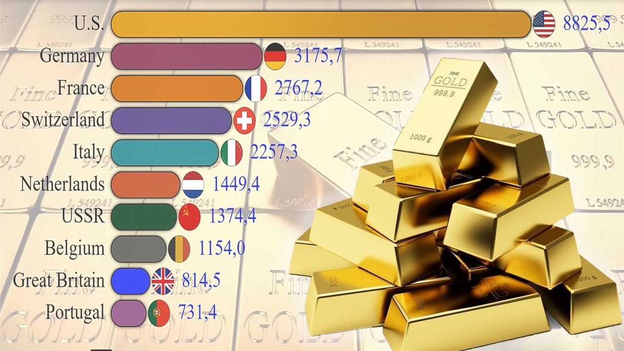 Kings of gold. Countries with the largest gold reserves (statistics