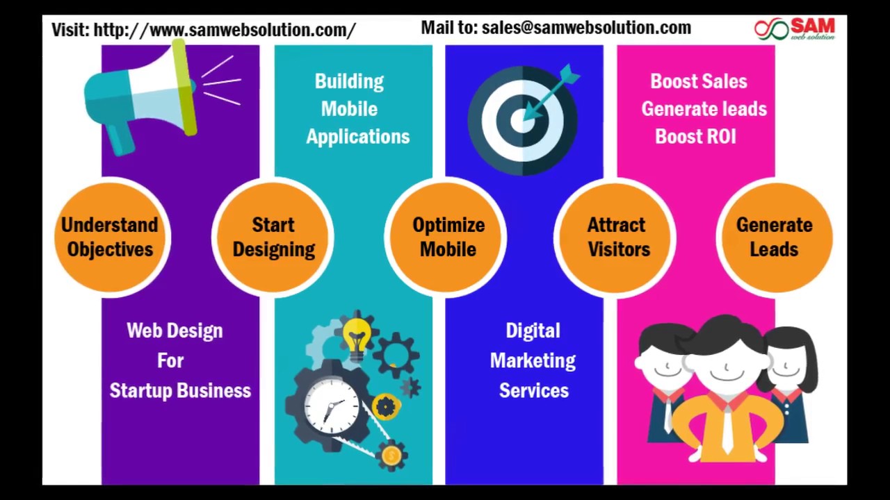 Top Most Web Development Company in India - Sam Web Solution - YouTube