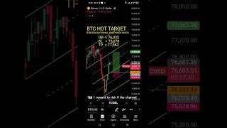 `BTC 4H Channel Setup | Educational Analysis Only'