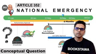 Only 1% UPSC Aspirants can answer it Correctly - National Emergency | Article 352 | Indian Polity