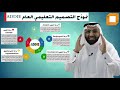 دورة مهارات تحديد الاحتياجات التدريبية وفق الديكام DACUM مع المدرب د محمد العامري دورة مهارات تحديد الاحتياجات التدريبية وفق الديكام DACUM مع المدرب د محمد العامري