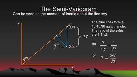 What the Heck is a Variogram?
