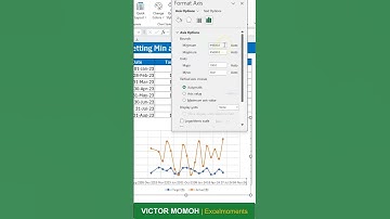 Minimum- en maximumdatums aanpassen voor Excel-grafiekas #shorts