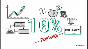 Agile LOE Management - What is the RAB?