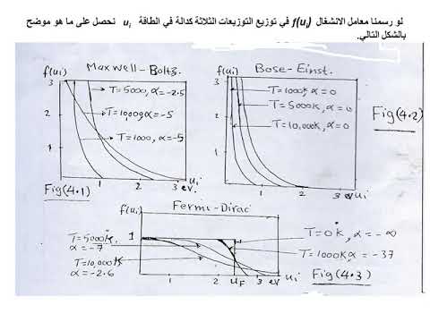 الفرقة الثالثة تربية فيزياء - مقرر الفيزياء الإحصائية - محاضرة دالة