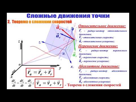 Лекция 10   Сложное движение точки