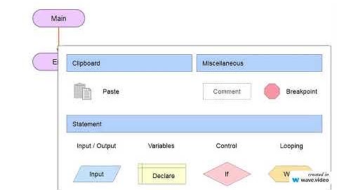Flowgorithm Basic Tutorial