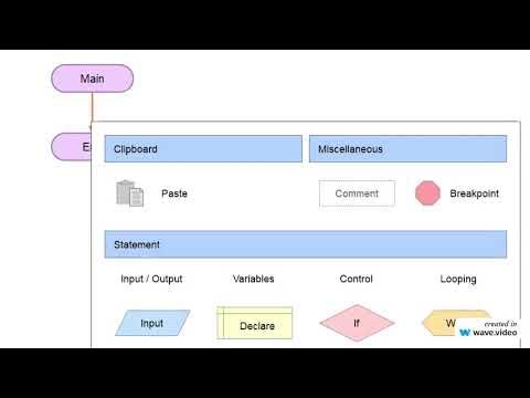 Flowgorithm Basic Tutorial - YouTube