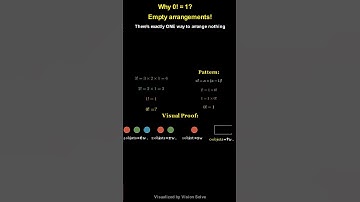 Proof: Why 0! = 1 ( Math Explained)  #Manim #Math #Proof