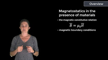Overview of Magnetostatic Material Interaction
