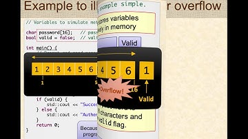 Cybersecurity: Buffer overflow attacks