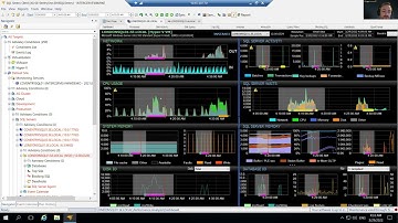 SQL Sentry - Live Demo