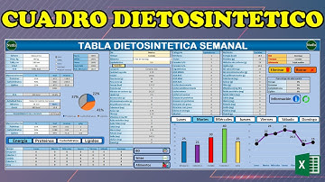 Creación de dietas con Excel | Herramiente definitiva | Requerimiento energético | Mets