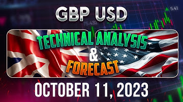 Recap GBPUSD Trading Strategy: Latest Forecast and Analysis for October 11, 2023, | FX Pip Collector
