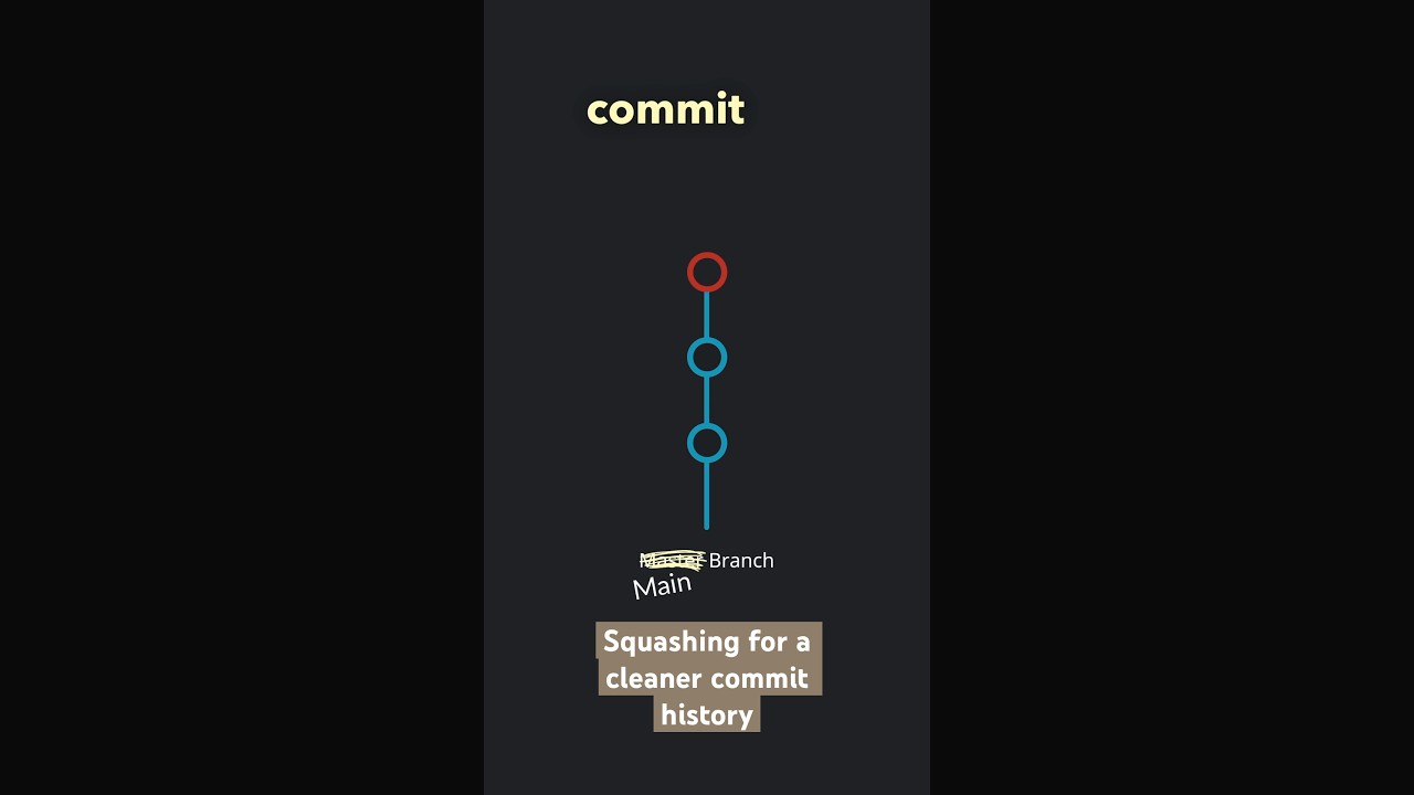 What are Git commits and how do they work?