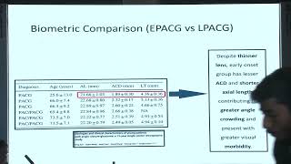 AIOC 2026   IC396   T Dr  Anand Kumar PATHAK Differences Between Angle Closure Glaucoma in the Young