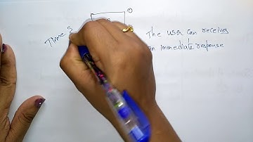 Time sharing system | OS | Lec-08 | Bhanu Priya