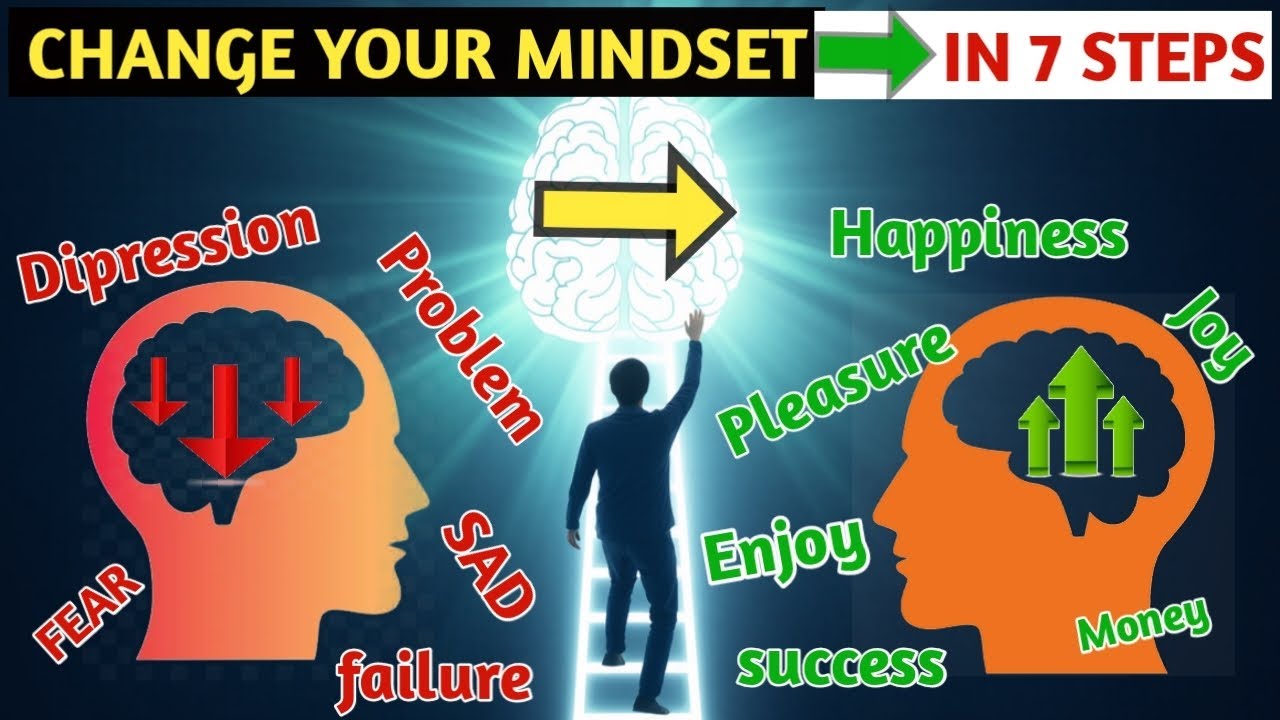 Change Your Mindset in 7 Steps | 7 Steps में अपने माइंडसेट को बदलो ...