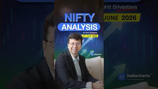 Nifty Prediction For Tomorrow 25th June 2026 By Rohit Srivastava | Indiacharts