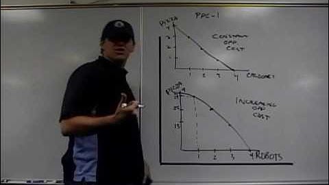 Economics Videos- Production Possibilities Curve: Econ Concepts in 60 Seconds