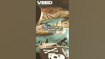 Unlocking Algorithms  Master Flowcharts Today!