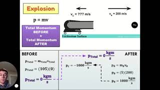 How to Solve Explosions Problems Content