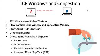Famous 2 - TCP Flow Control: Send Window and Congestion Window Profile