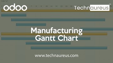 MRP Gantt View In Odoo | Odoo Gantt Native