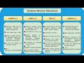 Malloc(), Calloc(),Realloc() And Free() Function In Dynamic Memory Allocation