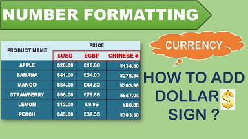 How To Use Number Formatting in Excel | Currency Formatting | Tutorials