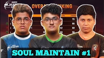 Nodwin Lan Event Points Table | Lan Event Points Table | Master Series Points Table Day 3