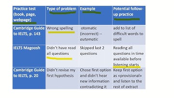 A self-assessment tool for receptive skills