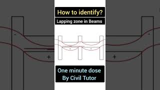 How To Identify The Lapping Zone In Beams? - Civil Tutor