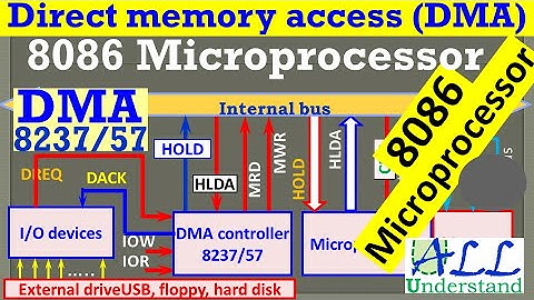 Direct memory access controller 8237/8257, 2025