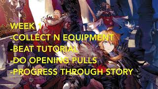 War Of The Visions - New Account Progression Timeline