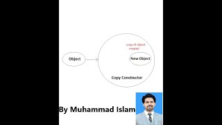 Copy Constructor in C++ Urdu|Hindi