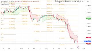 BAJAJ AUTO SHARE LATEST NEWS | BAJAJ AUTO SHARE PRICE | BAJAJ AUTO SHARE NEWS | BAJAJ AUTO TARGET