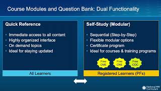 National HIV Curriculum Site Overview