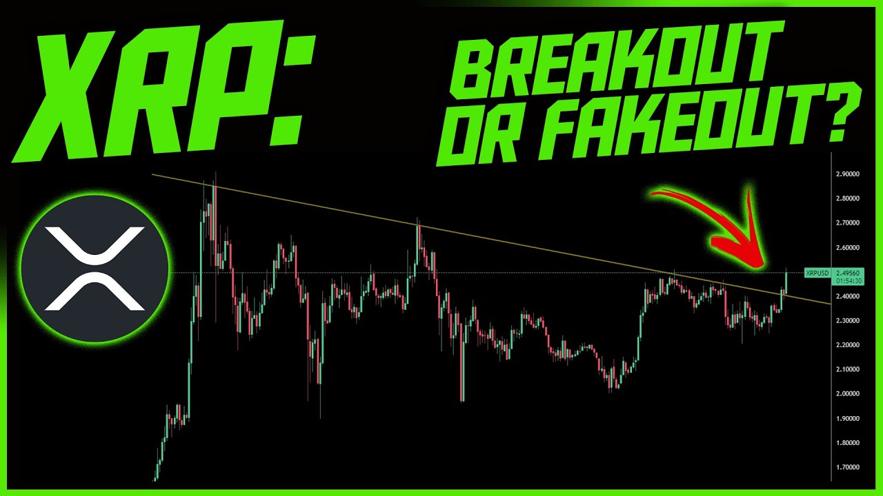 XRP price levels Intro
