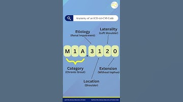 Healthcare Tips: Anatomy of an ICD-10-CM Code