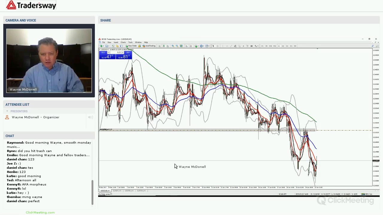 Live forex trading session