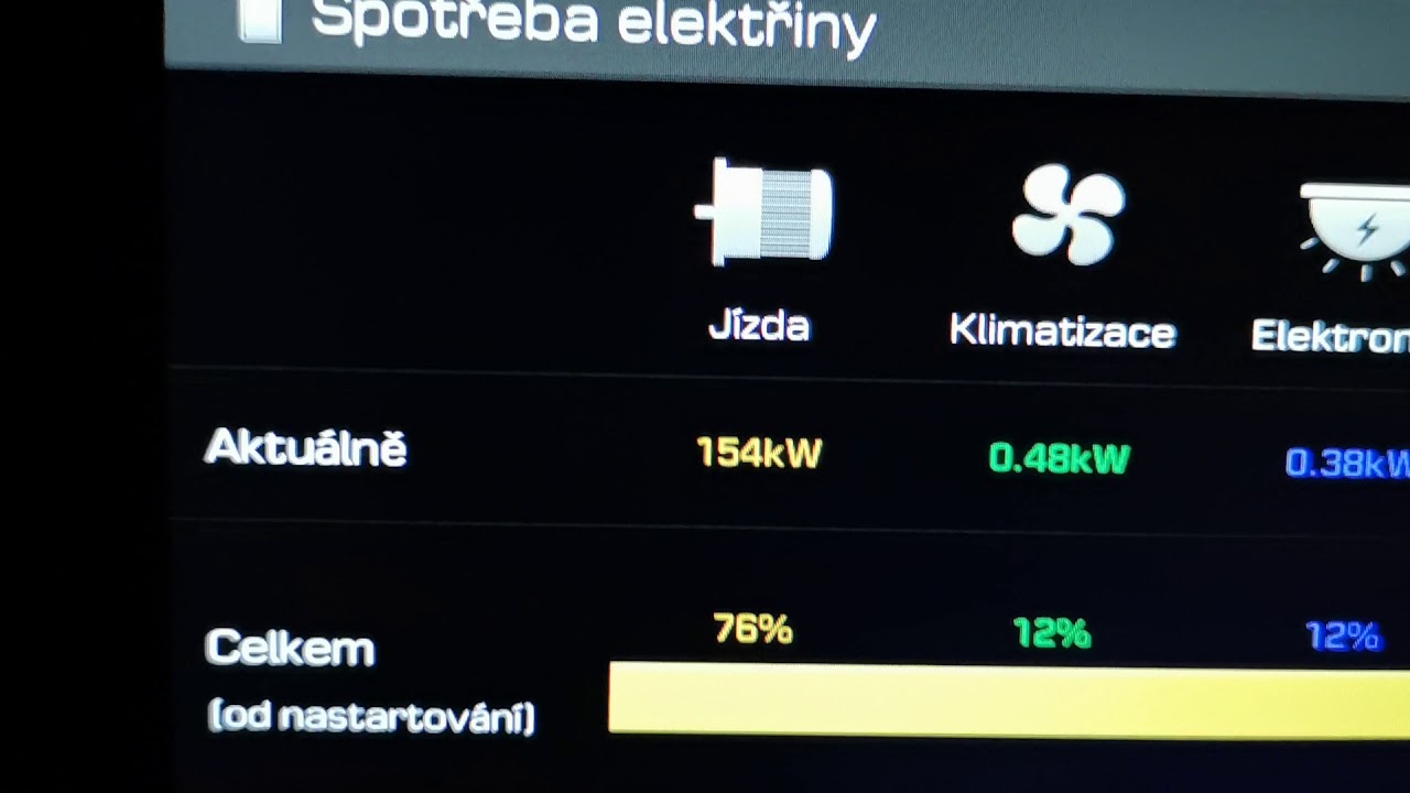 Hyundai Kona EV power test YouTube
