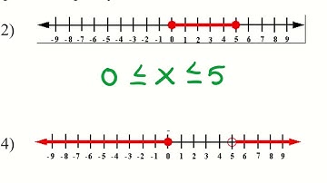 1.6 Compound Inequalities