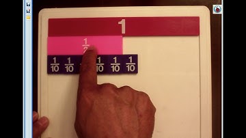 4 3F Benchmark Fractions