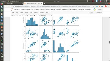 #GRIP #tsf Task 2-Data Science & Business Analytics Internship | The Sparks Foundation | GRIPAPRIL21