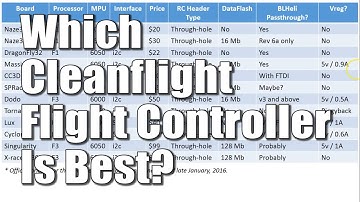Which Cleanflight Flight Controller Is Best?